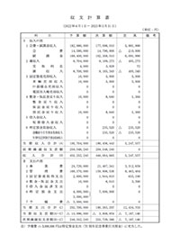 2021決算書