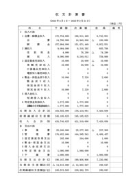 2024決算書