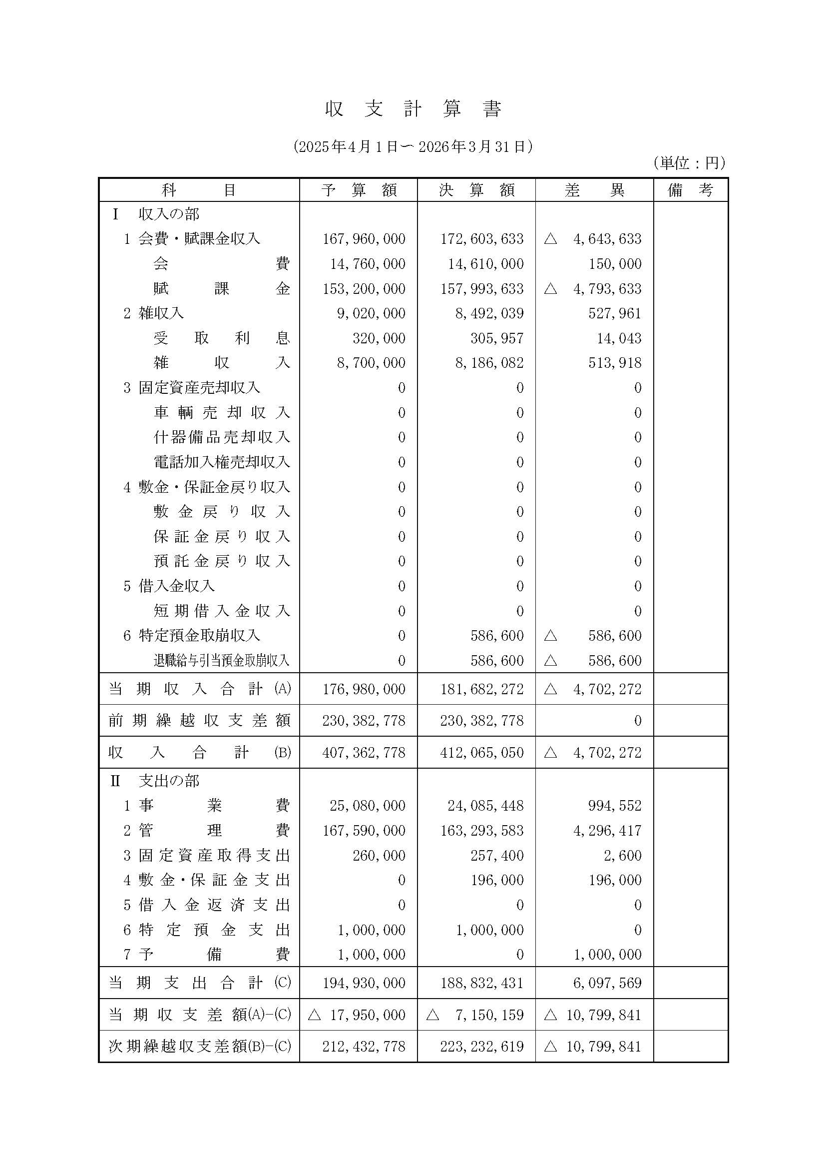 2025決算書