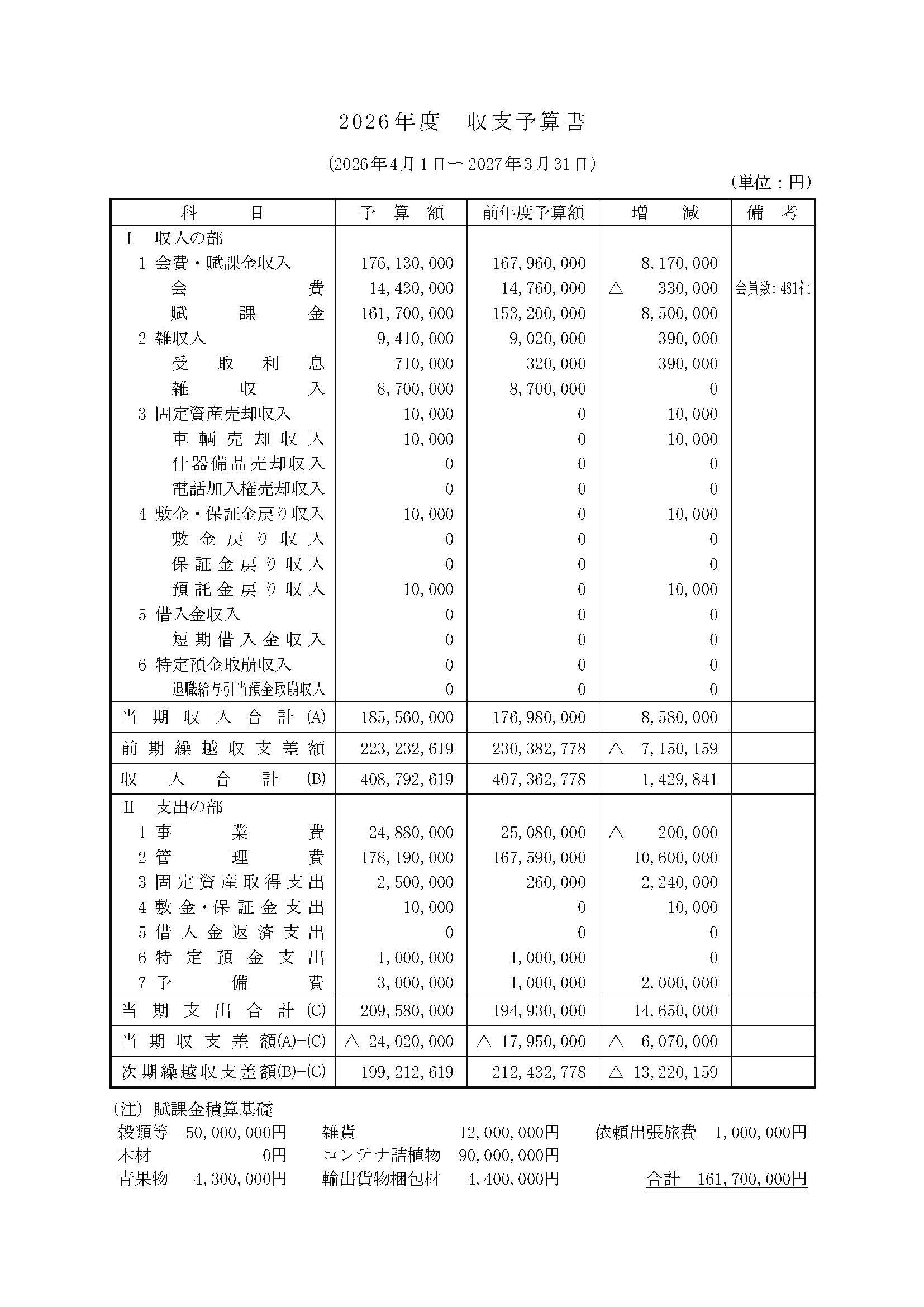 2026予算書
